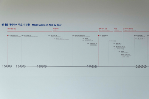 아시아의 연대별 주요 사건들